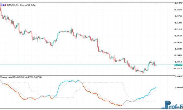 efficiency-ratio-directional-levels-1 Efficiency Ratio Directional Levels mt5 indicator