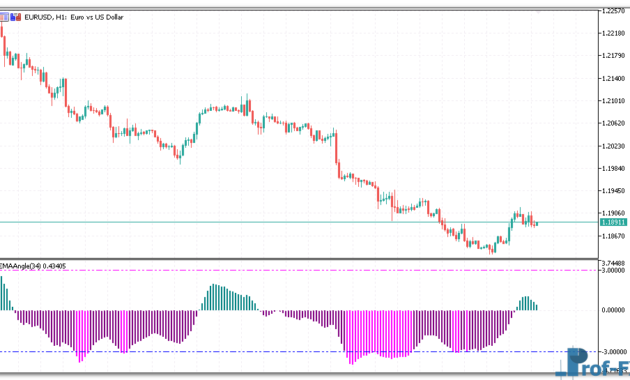 EMA Angle mt5 indicator