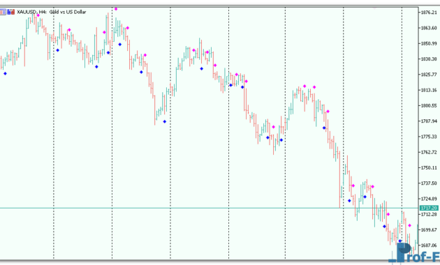EMA Crossover Signal mt5 indicator