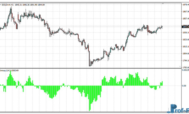 Entropy Math mt4 indicator