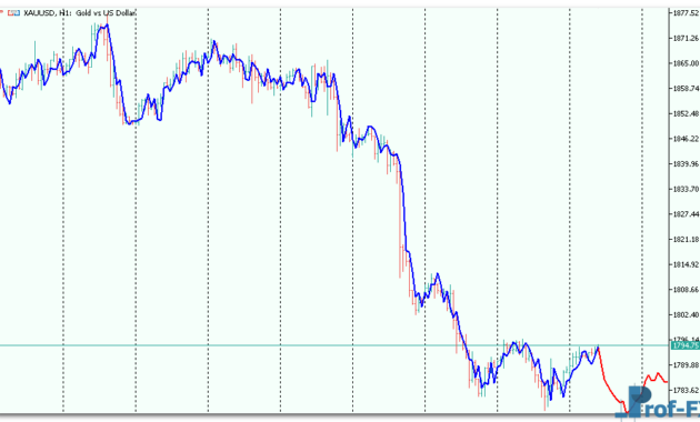 aR Extrapolator Price mt5 indicator
