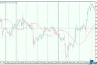 fir_filter-3 Fir Filter mt5 indicator