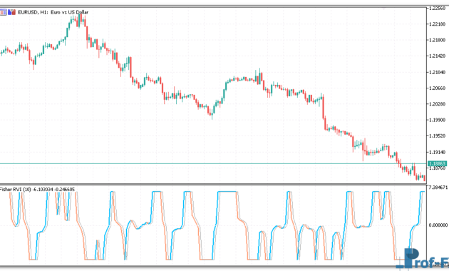 fisher-rvi-1 Fisher RVI mt5 indicator