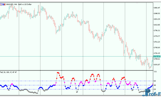 Flat Oscillator mt5 indicator