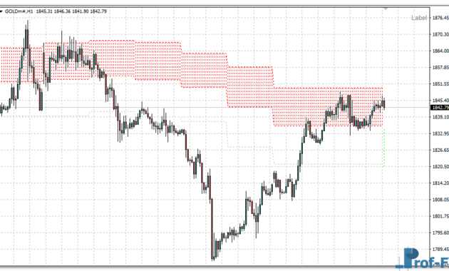 Forex Cloud mt4 indicator