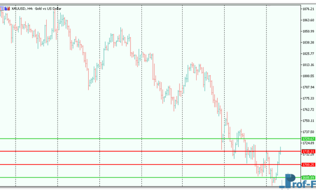 four-horizontal-lines-3 Four Horizontal Lines mt5 indicator
