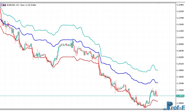 FP Channel mt5 indicator