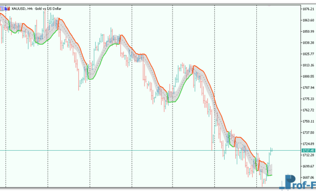 gann-high-low-activator-3 Gann High Low Activator mt5 indicator