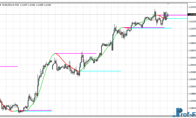 hull-master-next-mtf-eu Hull Master Next MTF mt4 indicator