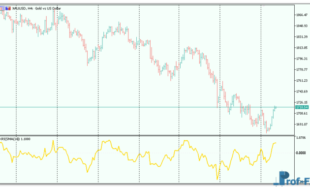 kairi-relative-index-3 Kairi Relative Index mt5 indicator