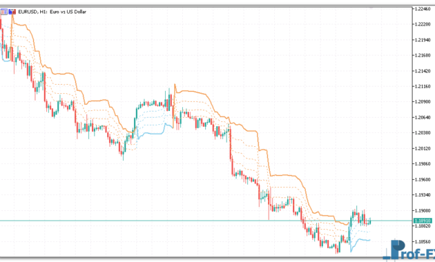 Kase Dev Stops mt5 indicator