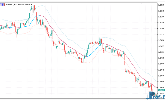 Keltner Channel v2 mt5 indicator