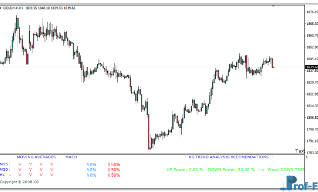 KG Trend Analysis mt4 indicator