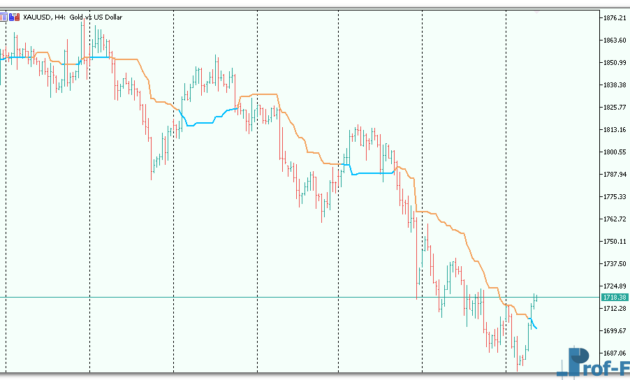 Kijun Sen Alerts mt5 indicator