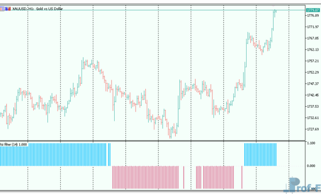 rsi-filter-2-3 RSI Filter 2 mt5 indicator