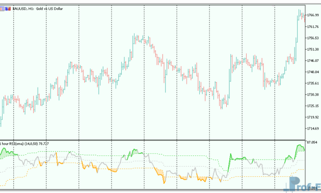 rsi-oma-3 RSI OMA mt5 indicator