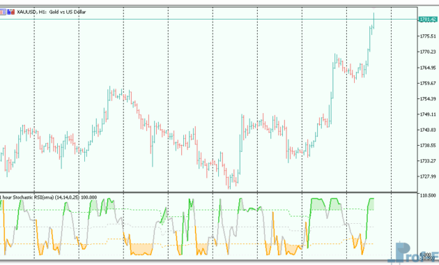 stochastic-rsi-oma-3 Stochastic RSI OMA mt5 indicator