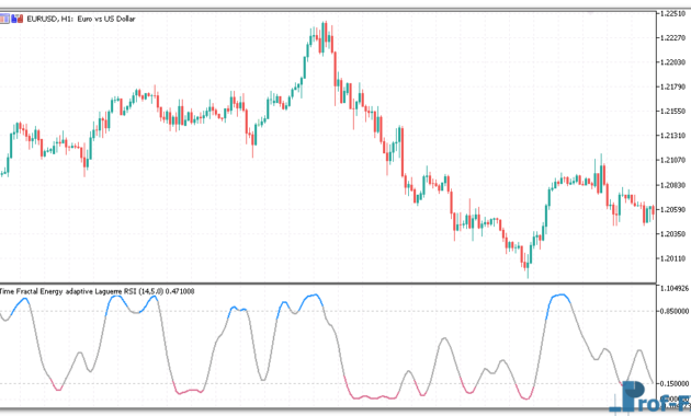 Fractal Energy Adaptive Laguerre RSI mt5 indicator