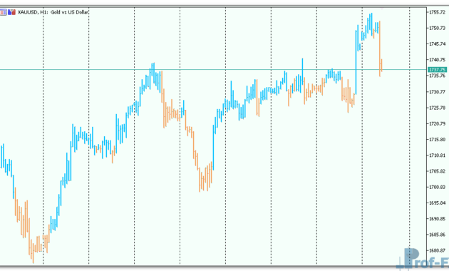 TTM Trend mt5 indicator