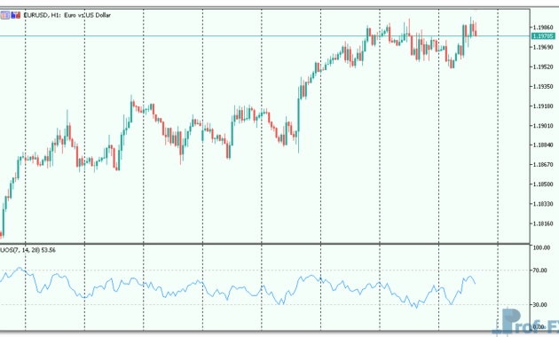 ultimate-oscillator-1 Ultimate Oscillator mt5 indicator