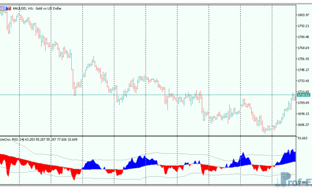 Universal Oscillator mt5 indicator