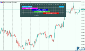 Forex-Market-Hours-GMT-v4.0-1 Forex Market Hours GMT v4.0 mt5 indicator