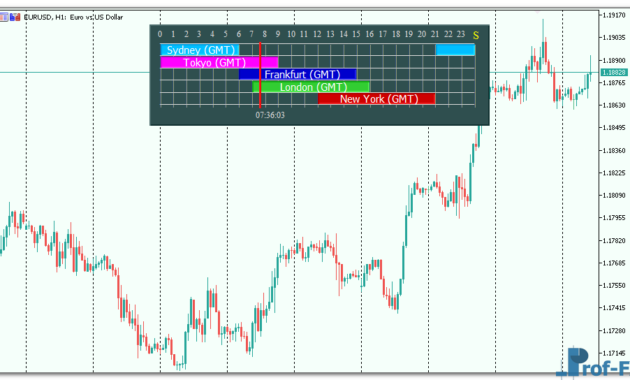 Forex Market Hours GMT v4.0 mt5 indicator