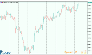 Forex-Spread-Meter-3 Forex Spread Meter mt5 indicator
