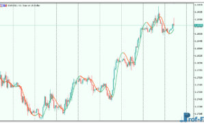 Hull-moving-average-1 Hull moving average mt5 indicator