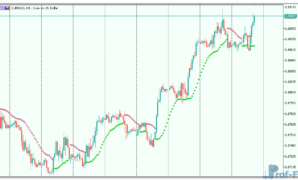 Parabolic-SAR-of-average-1 Parabolic SAR of average mt5 indicator