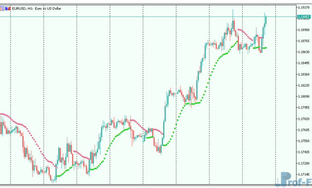 Parabolic SAR of average mt5 indicator
