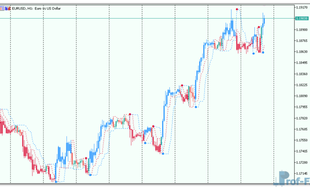 Perfect Trend Line v2 mt5 indicator