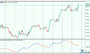 Price-Momentum-Oscillator-1 Price momentum oscillator mt5 indicator