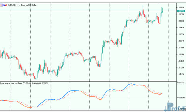 Price momentum oscillator mt5 indicator