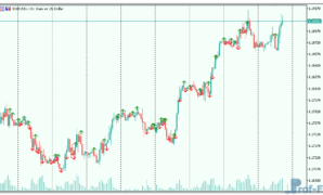 Price-Volume-Divergence-1 Price Volume Divergence mt5 indicator