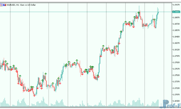 Price Volume Divergence mt5 indicator