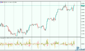 PriceSpeed-1 PriceSpeed mt5 indicator