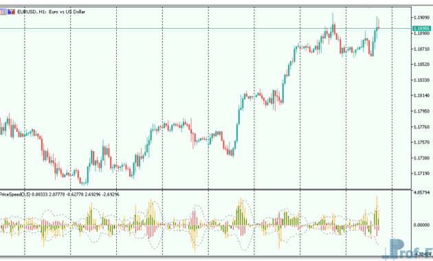 PriceSpeed mt5 indicator