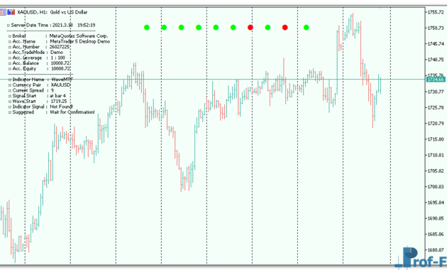 WaveMTF mt5 indicator