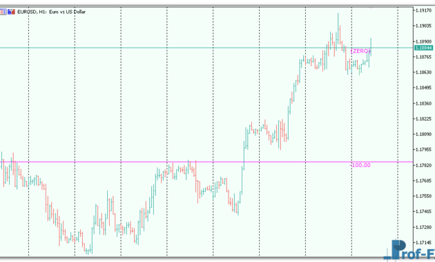 Money Meter mt5 indicator