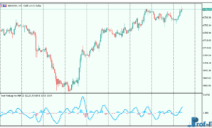 nonlag-ma-macd-mtf-3 Nonlag MA MACD MTF mt4 indicator