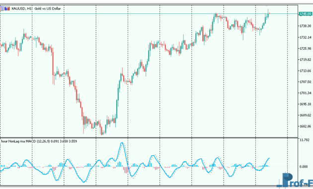 Nonlag MA MACD MTF mt4 indicator