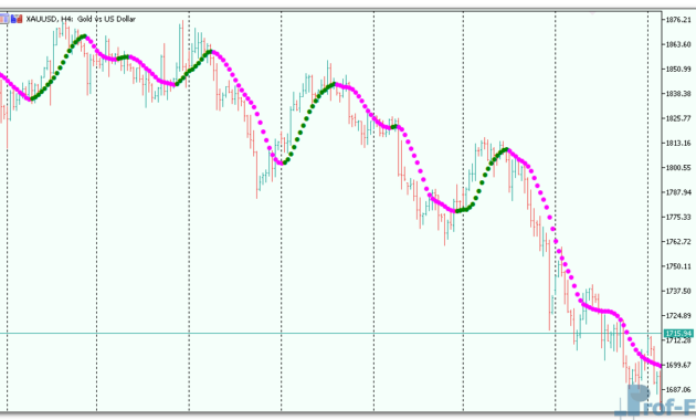 Nonlagdot mt5 indicator