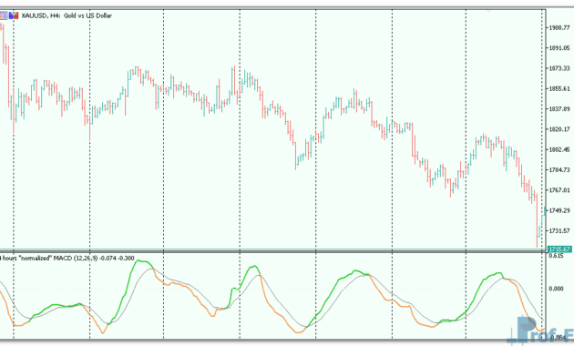 normalized-macd-3 Normalized MACD mt5 indicator