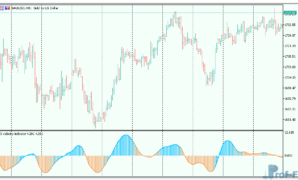 t3-velocity-3 T3 Velocity mt5 indicator