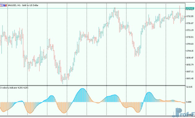 T3 Velocity mt5 indicator