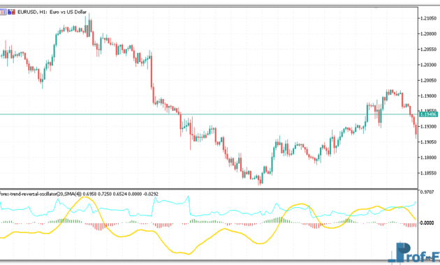 Trend Reversal Oscillator mt5 indicator