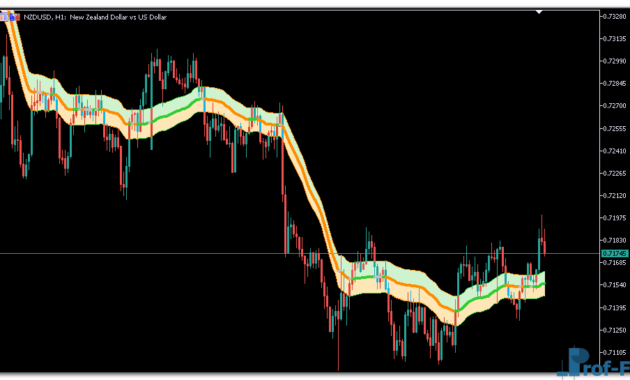 Vidya Zone mt5 indicator