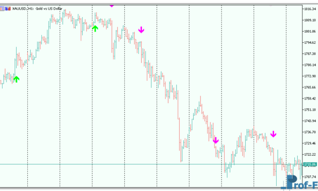WPRSI Signal mt5 indicator