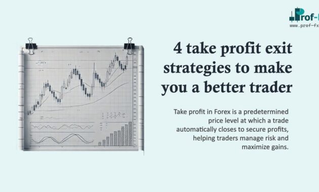 4 take profit exit strategies